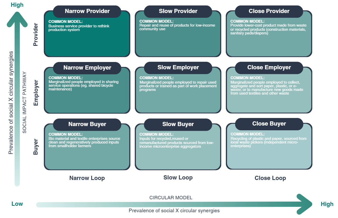 The Inclusive Loop Framework