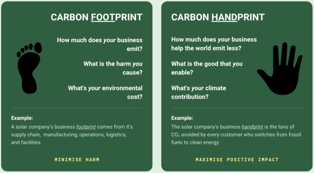 carbon footprint vs. carbon handprint