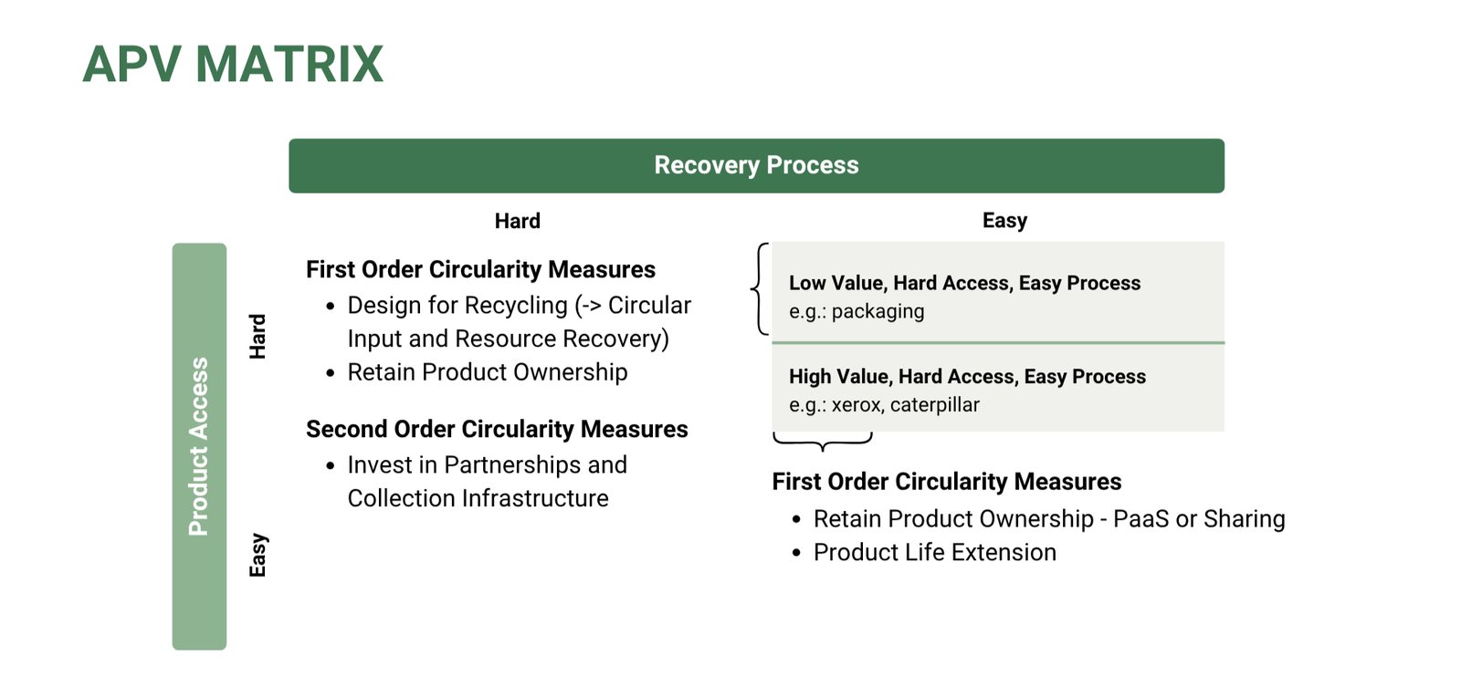 APV Matrix